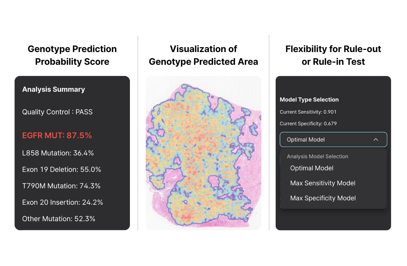 Screenshots showing genotype prediction probability scores, mapped prediction areas, and adjustable sensitivity and specificity settings for AI-based genotype analysis.