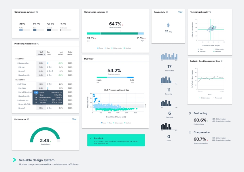 Actionable Insights to Improve Mammography Quality and Compliance