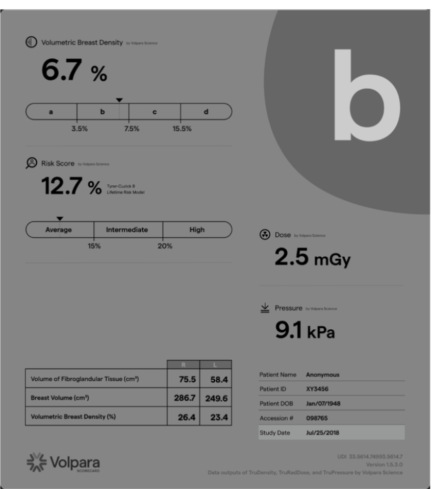 Consistent, Volumetric Insights You can Rely On