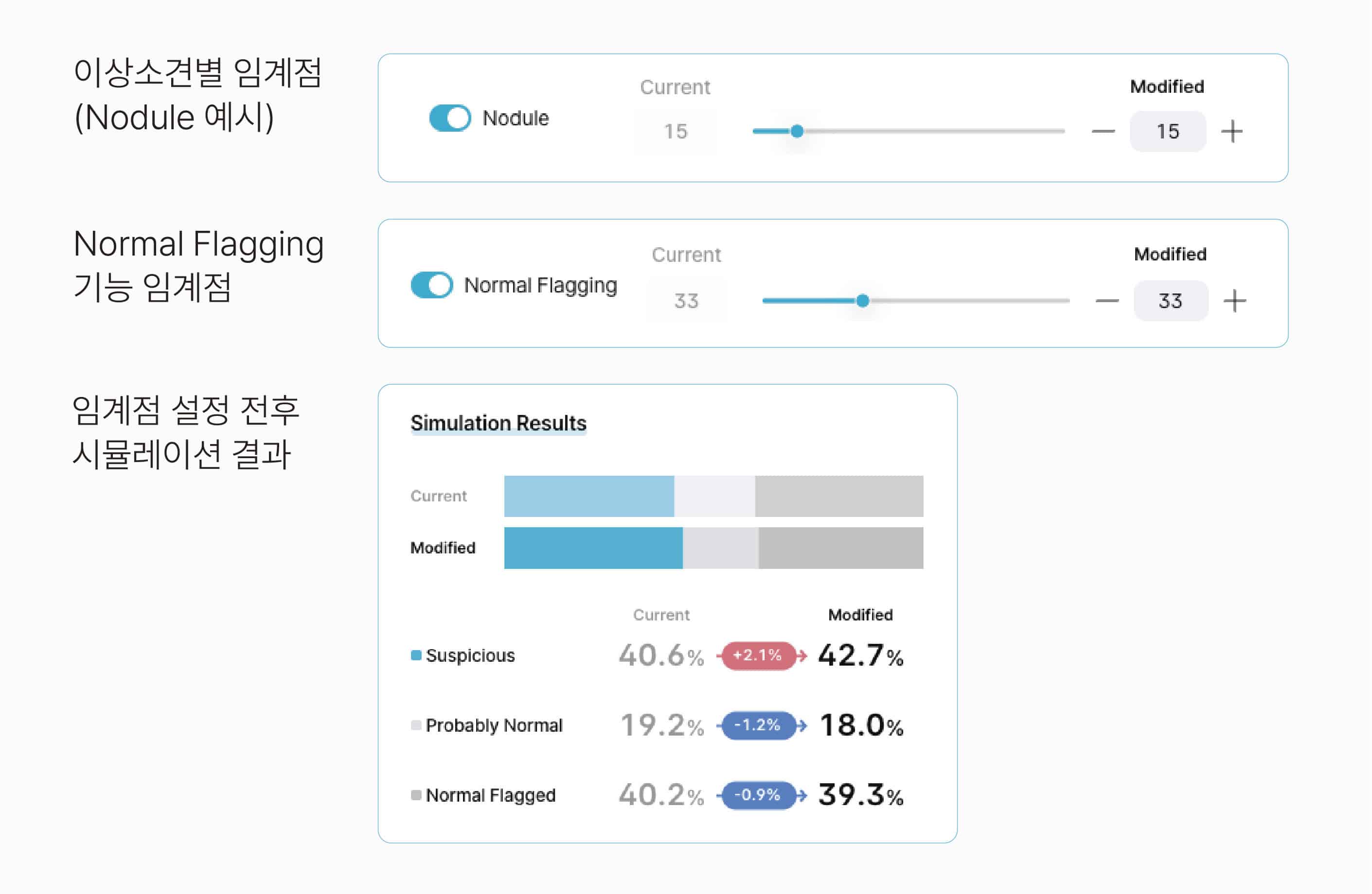 적응증별 이상 부위 임계값 개별 설정