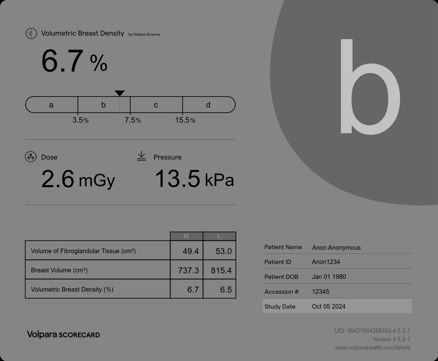 Consistent, Volumetric Insights You can Rely On